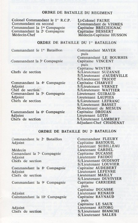 " Ordre de Bataille du 1° R.C.P. à l' aube de la Bataille d' ALSACE "